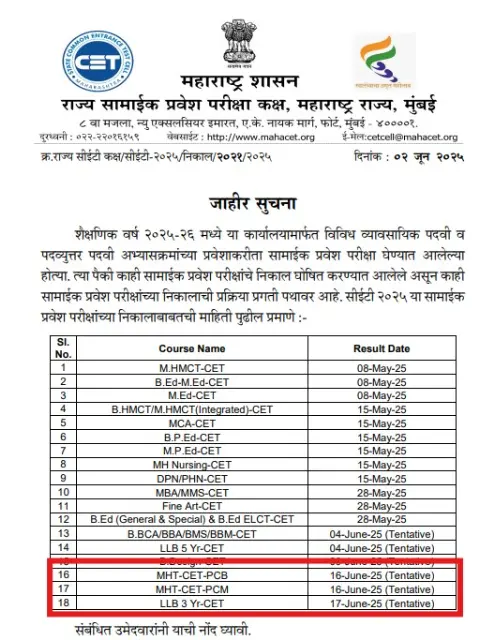 MHT CET 2026 Result